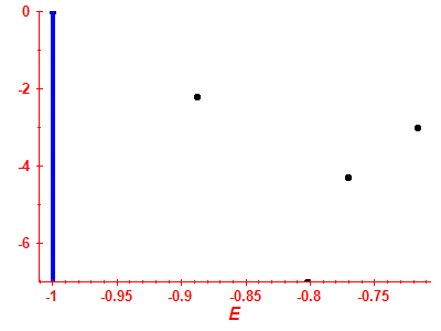 Strength function log